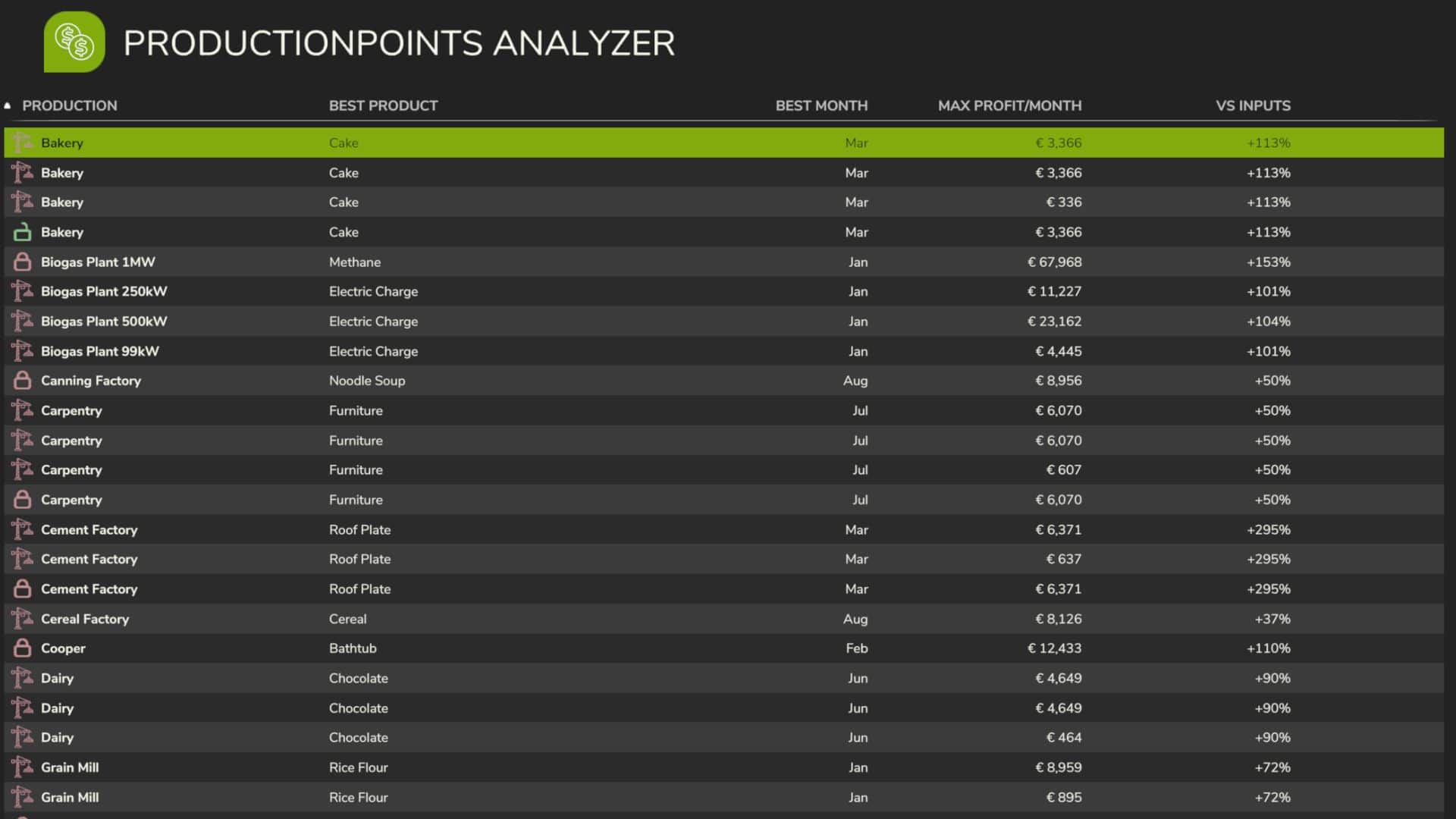 Economic Analyzer Of Production Points v1.0
