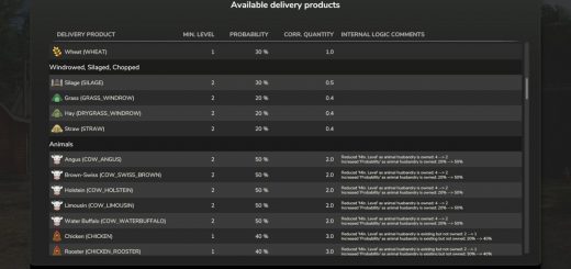 VIP Order Manager v1.2.1.0