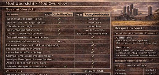 Factory Week Schedule v1.0