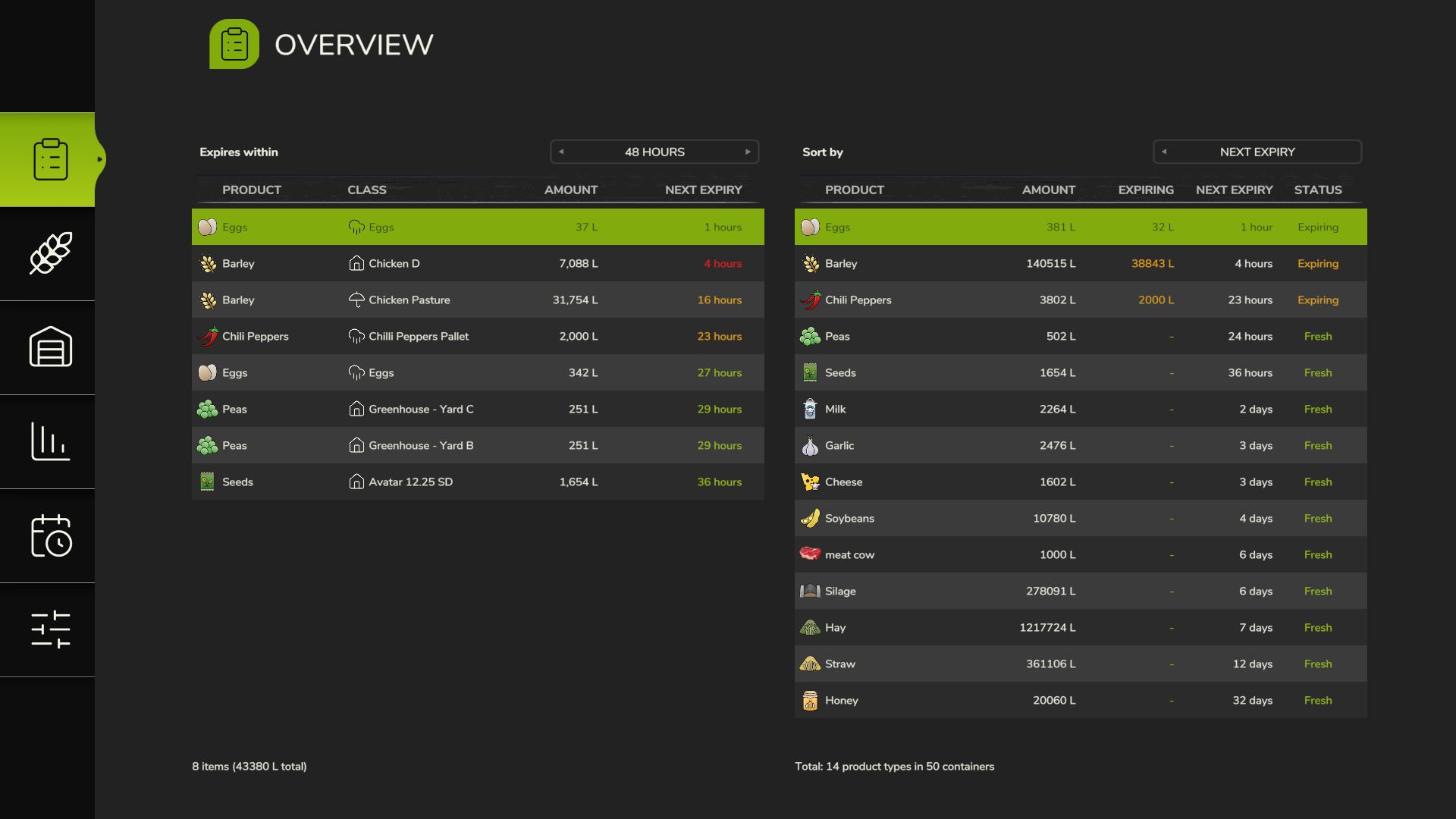 Fresh / Perishable products v1.0