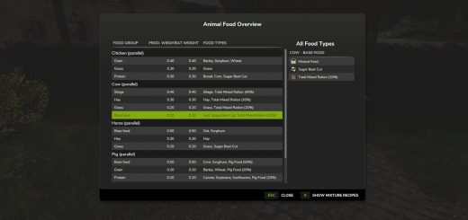 Animalic Food v1.0.0.2
