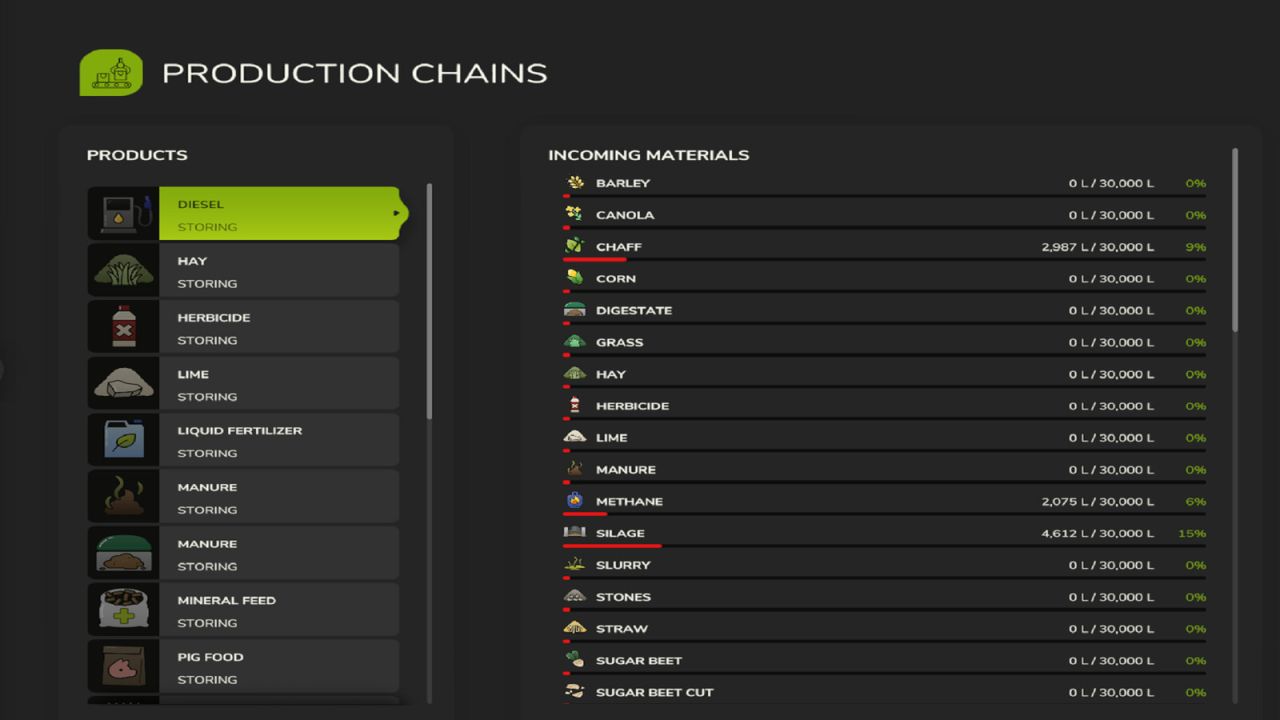 Farm Production v1.4