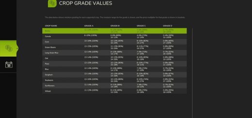 Moisture System v1.0.0.3