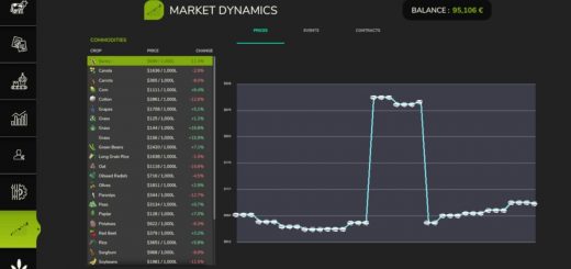 Market Dynamics v1.1.9.1