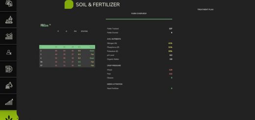 Realistic Soil & Fertilizer v2.1.2.0