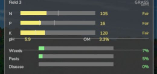 Realistic Soil & Fertilizer v2.1.5.0