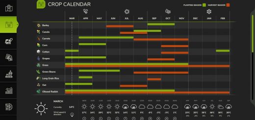 Start In Spring v1.1