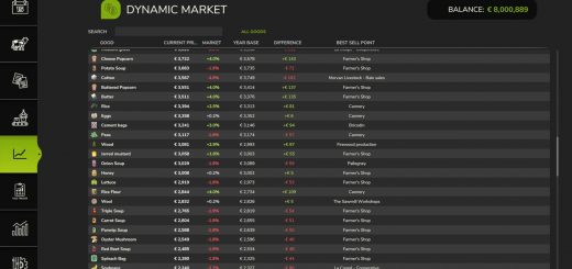 Dynamic Market v1.0.1.0