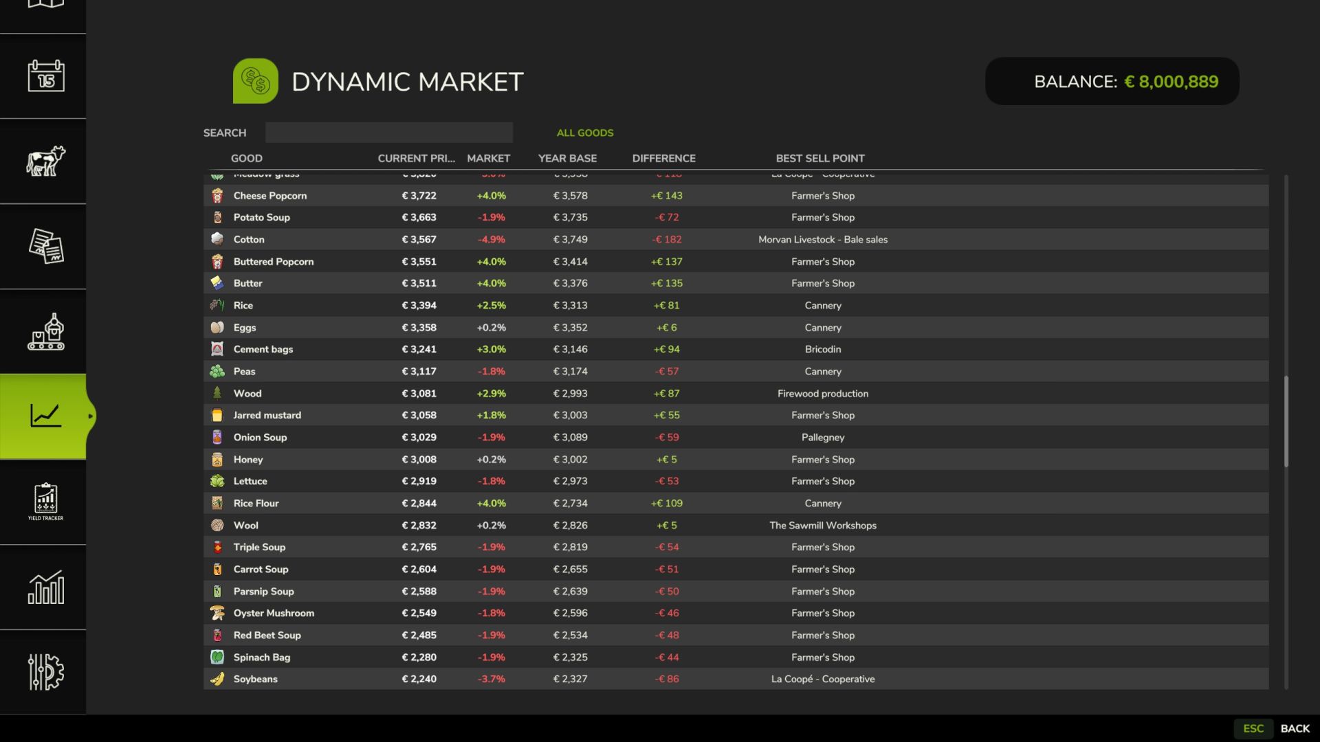 Dynamic Market v1.0.1.0