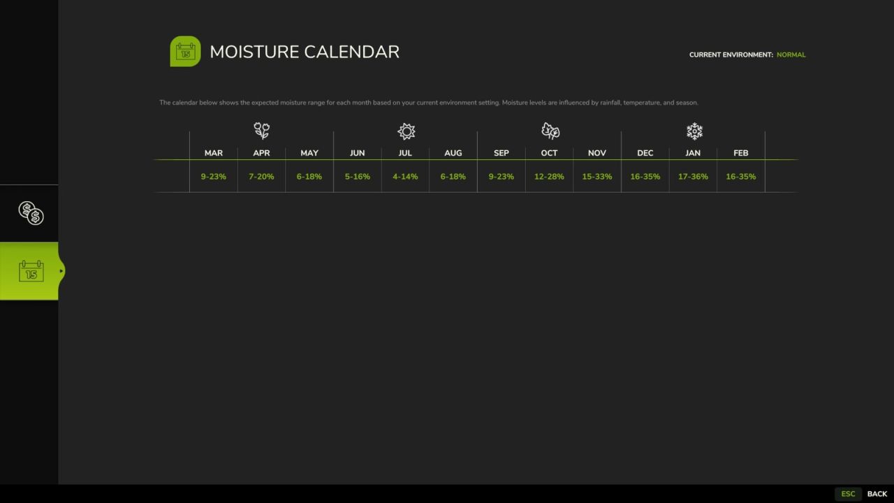 Moisture System v1.0.0.7