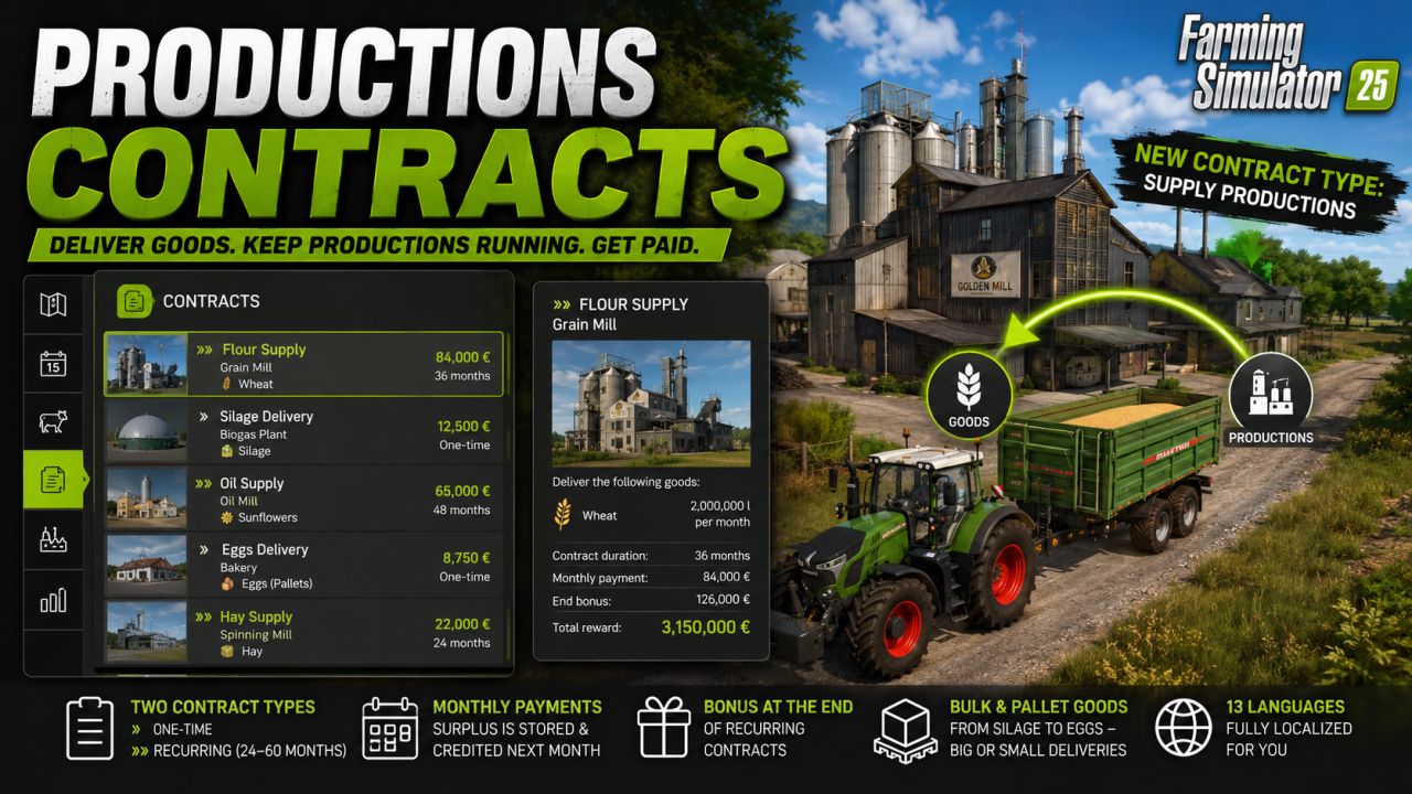 Productions contracts v1.0