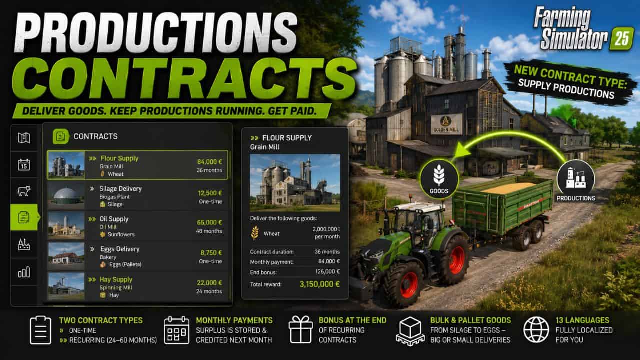 Productions contracts v1.2