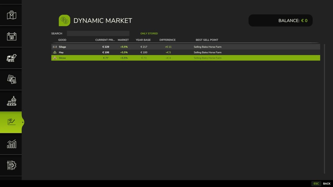 Dynamic Market v1.0.1.0