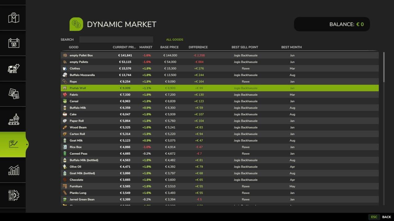 Dynamic Market v1.0.2