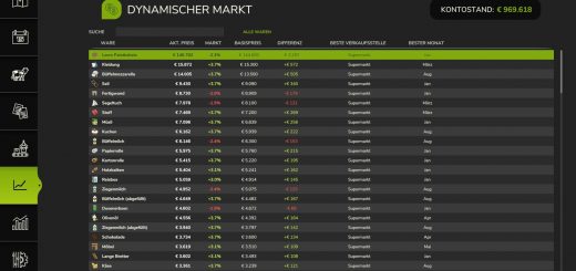 Dynamic Market v1.0.3.0