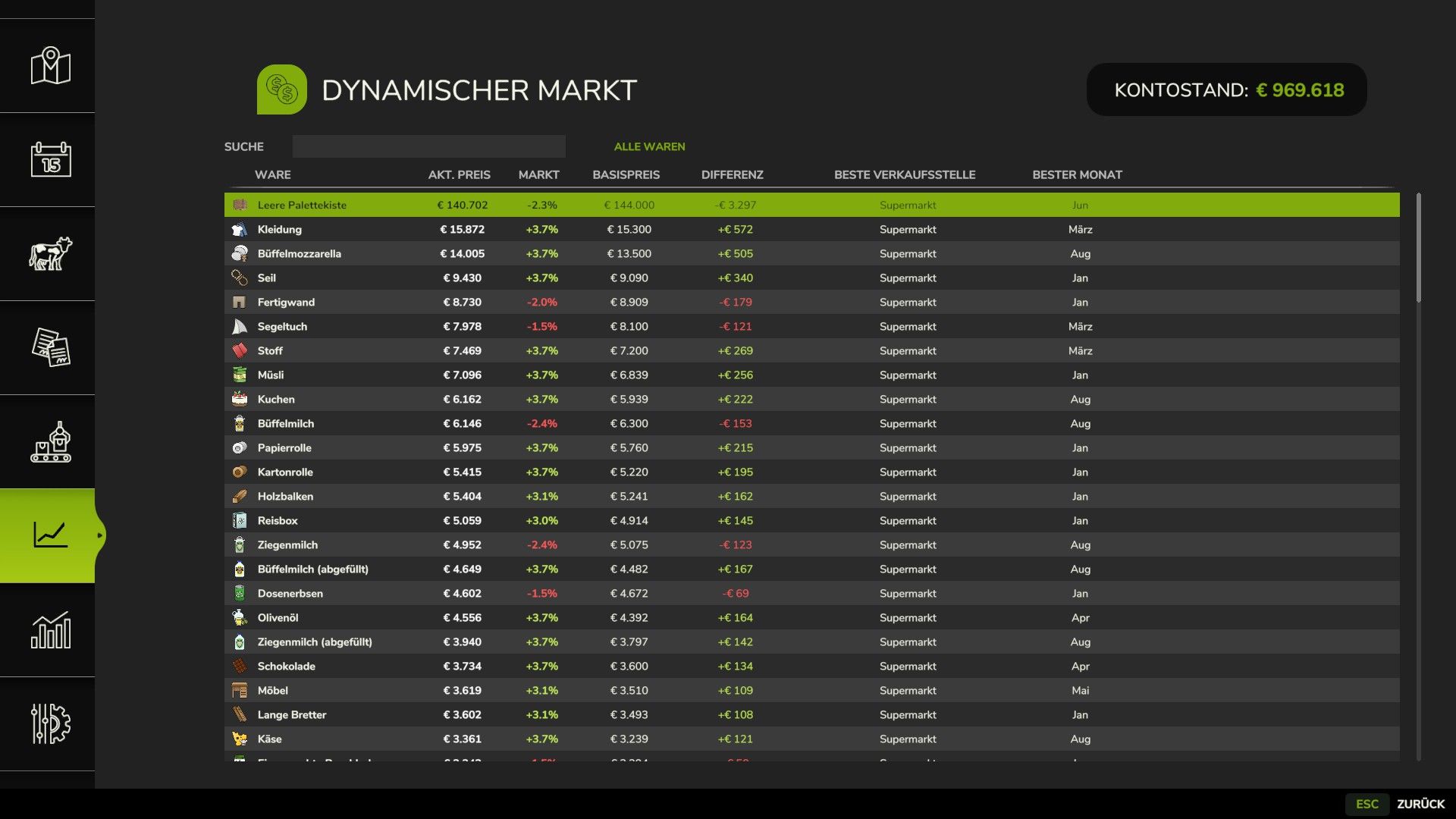 Dynamic Market v1.0.3.0