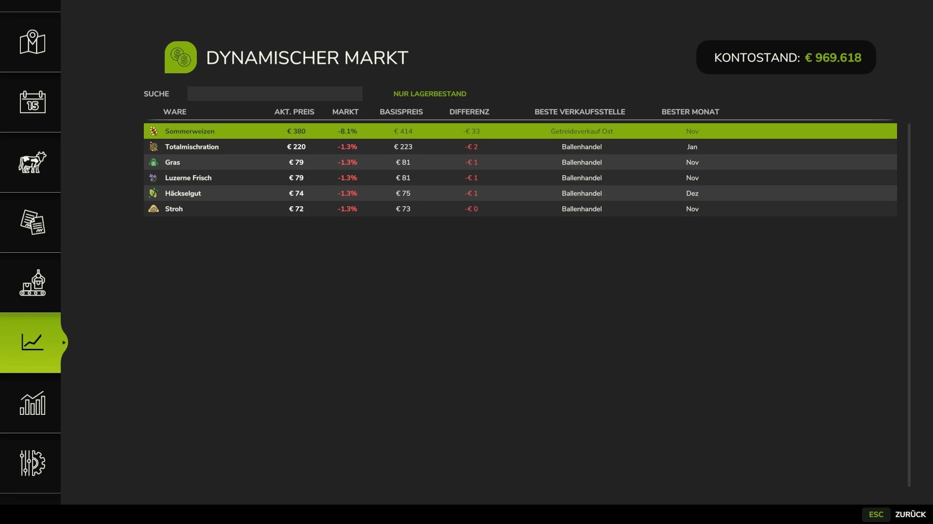 Dynamic Market v1.2