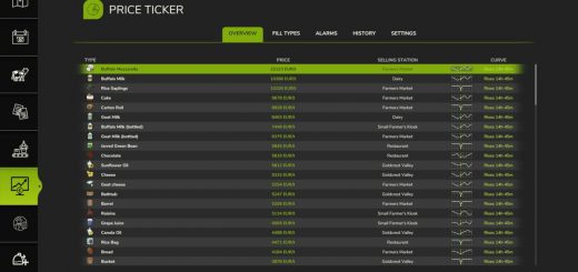 Market Price Helper v1.0