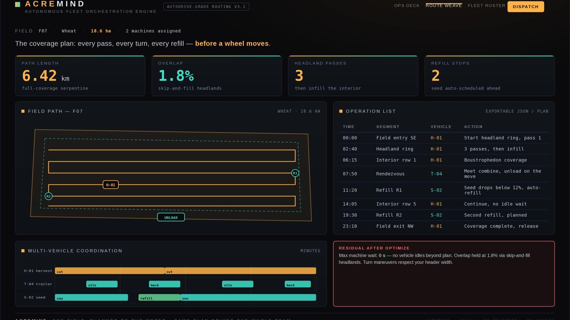 ACREMIND — Autonomous Fleet Orchestration Engine v1.0