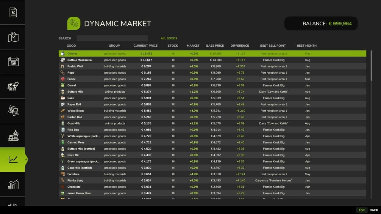 Dynamic Market v1.1