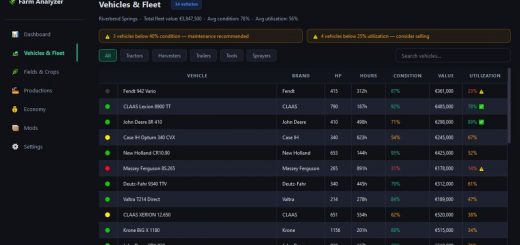Farm Analyzer v1.0