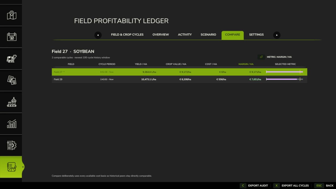 Field Profitability Ledger v1.0