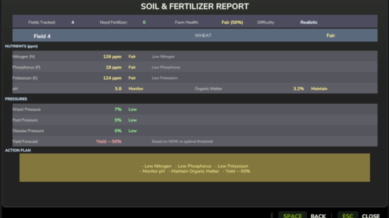 Realistic Soil & Fertilizer v2.5