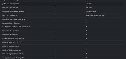 Factory weekly schedule v2.5