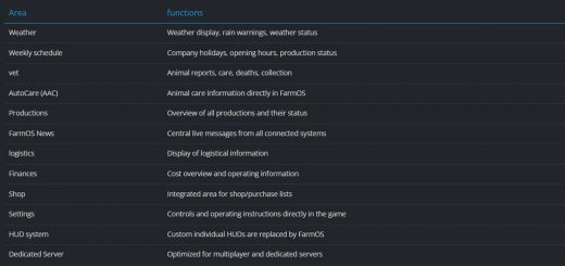 FarmOS v1.1