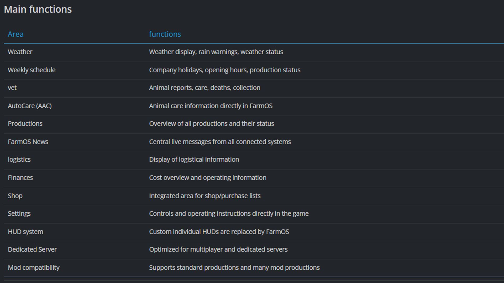 FarmOS v1.1